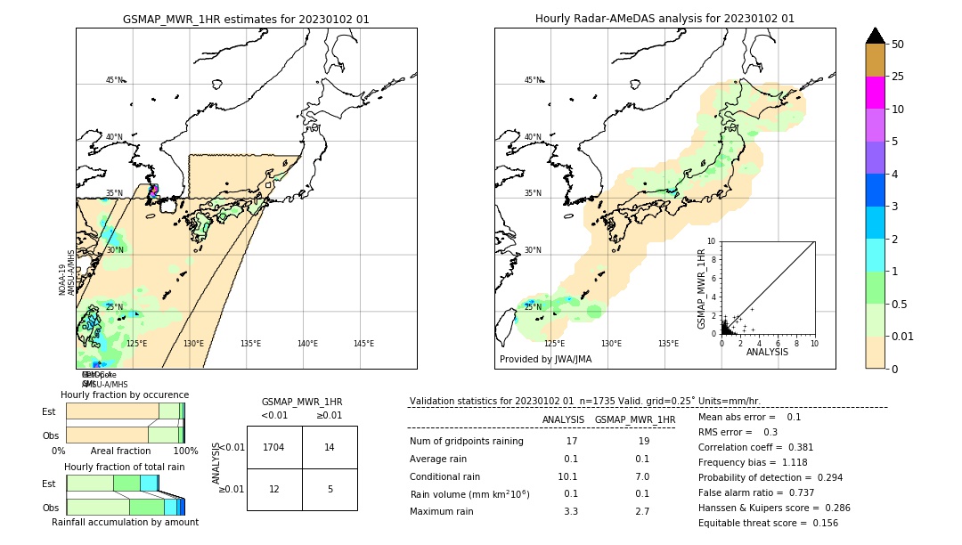 GSMaP MWR validation image. 2023/01/02 01