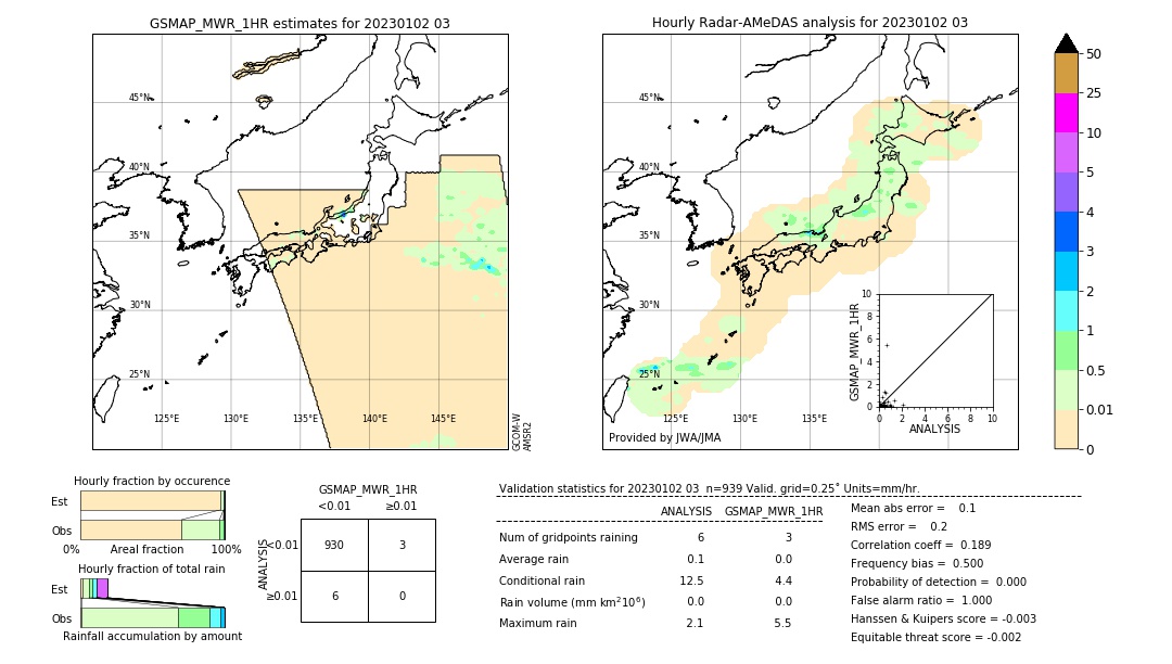 GSMaP MWR validation image. 2023/01/02 03