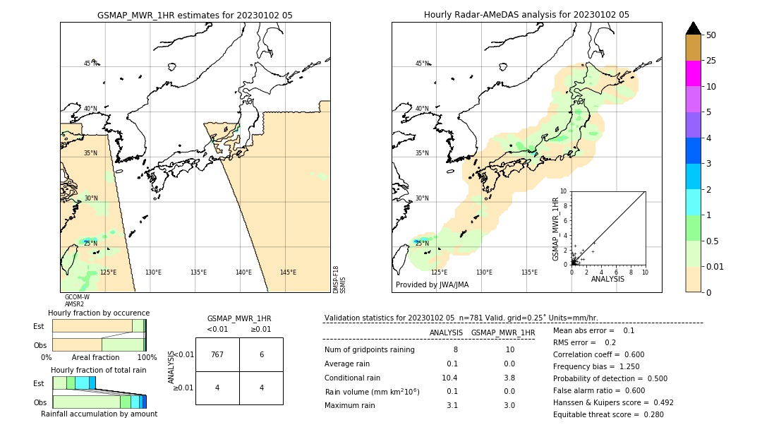 GSMaP MWR validation image. 2023/01/02 05