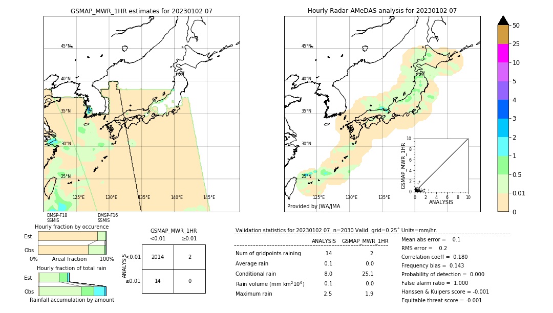 GSMaP MWR validation image. 2023/01/02 07