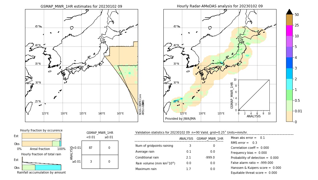 GSMaP MWR validation image. 2023/01/02 09