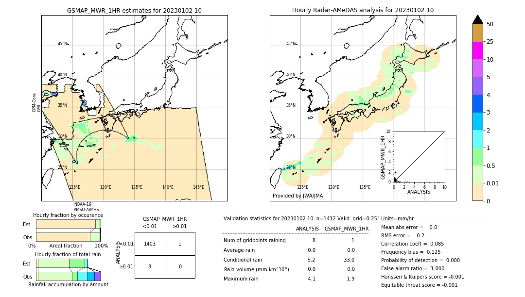 GSMaP MWR validation image. 2023/01/02 10