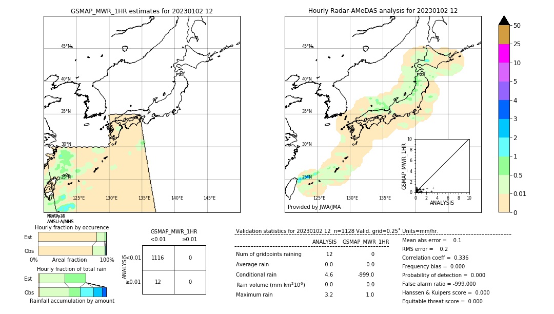 GSMaP MWR validation image. 2023/01/02 12