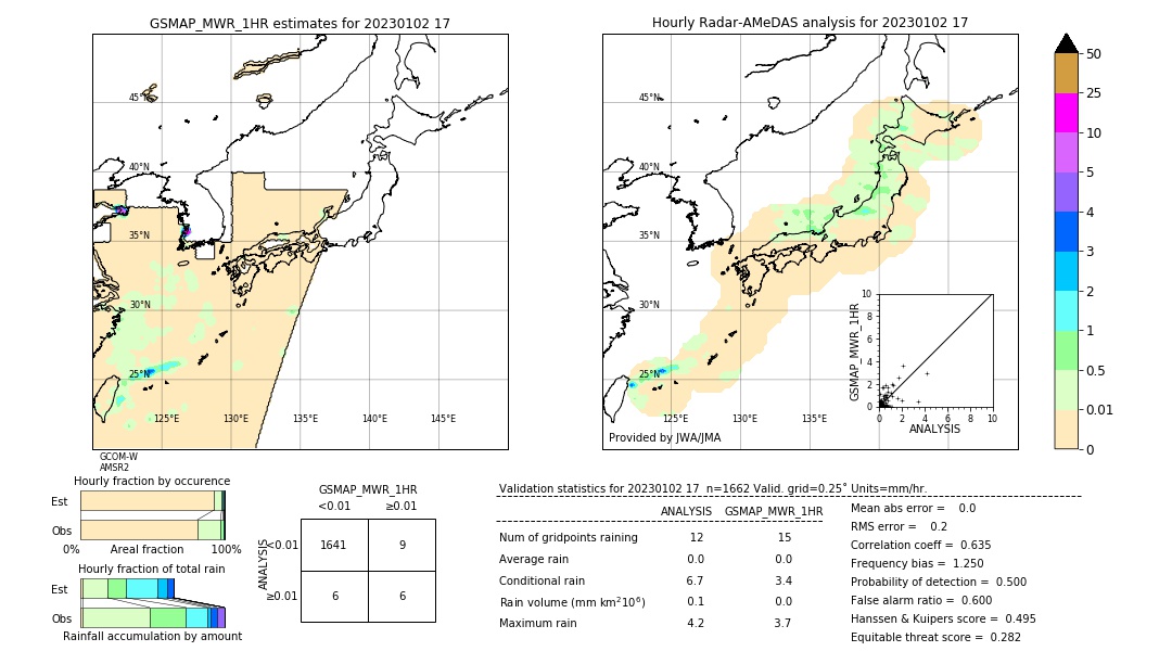 GSMaP MWR validation image. 2023/01/02 17