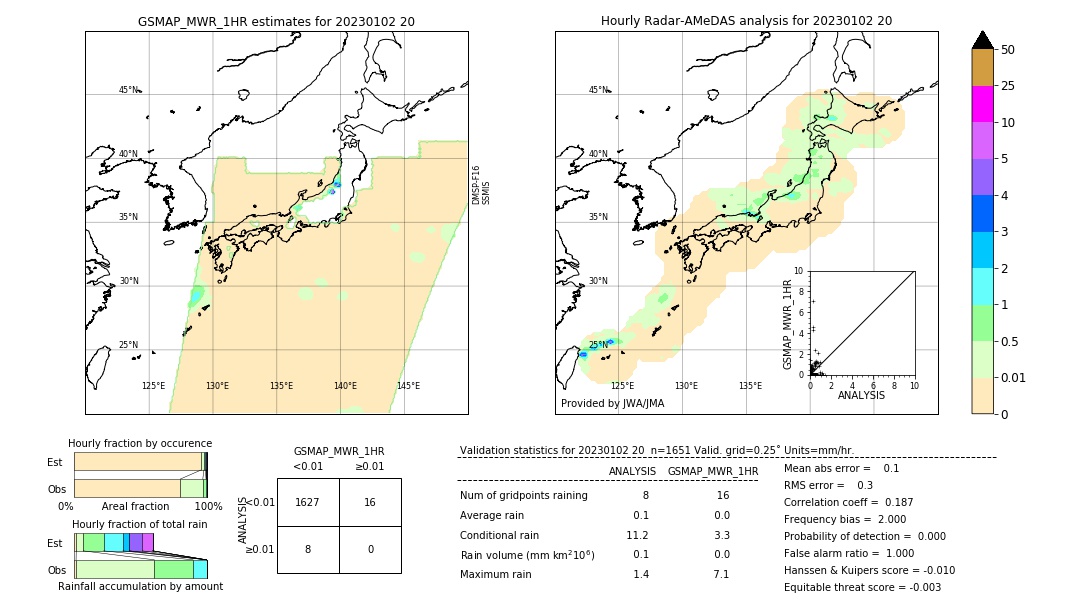 GSMaP MWR validation image. 2023/01/02 20