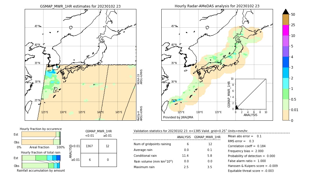 GSMaP MWR validation image. 2023/01/02 23