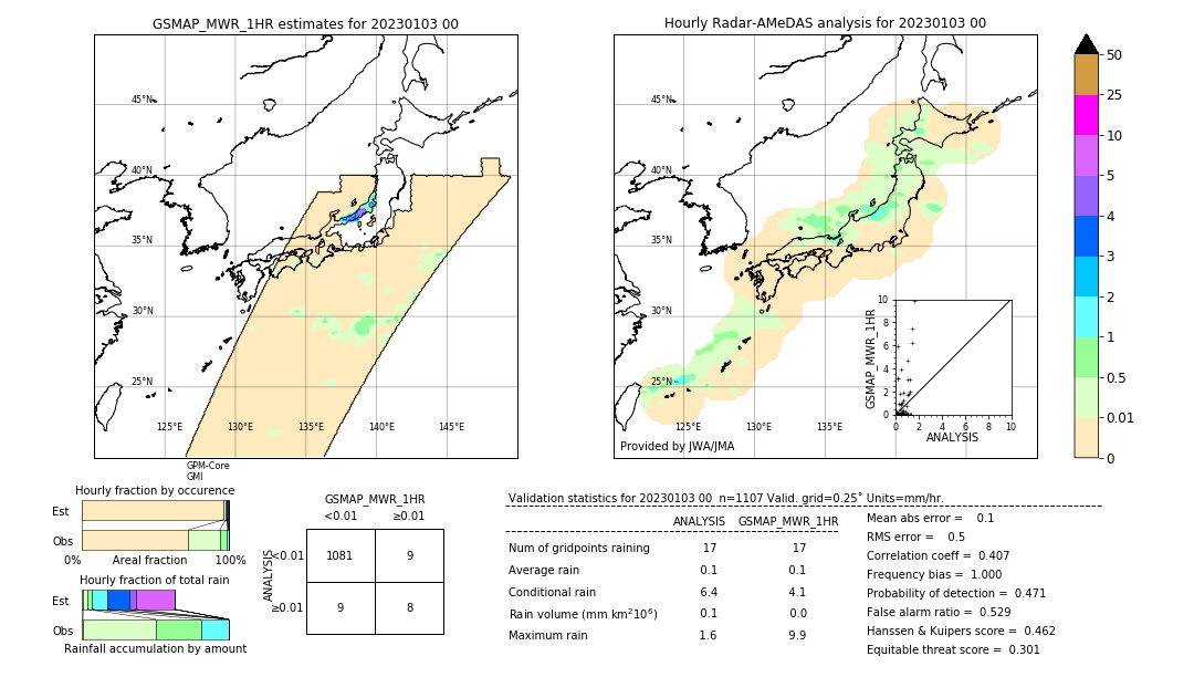 GSMaP MWR validation image. 2023/01/03 00