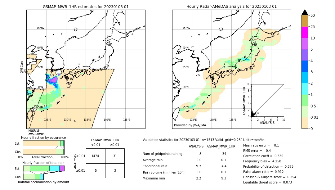 GSMaP MWR validation image. 2023/01/03 01