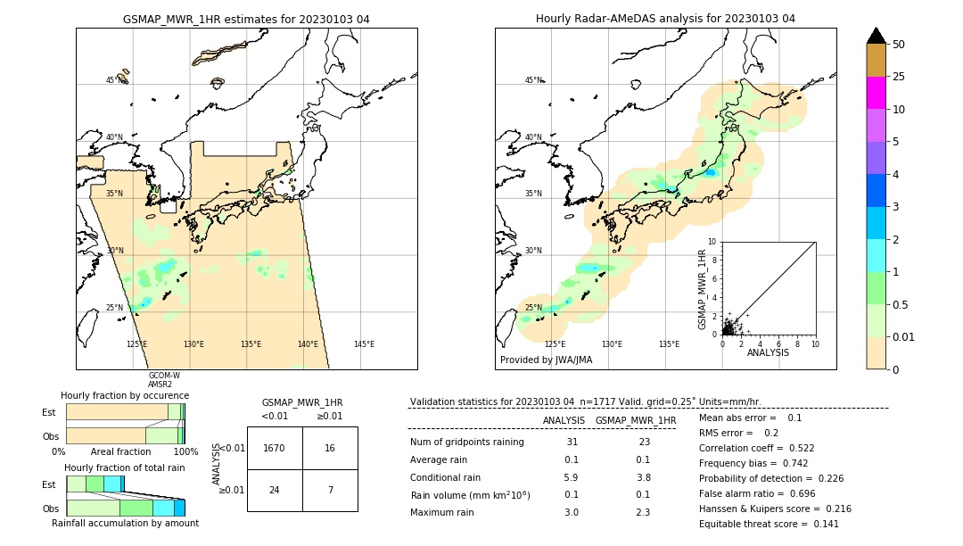 GSMaP MWR validation image. 2023/01/03 04