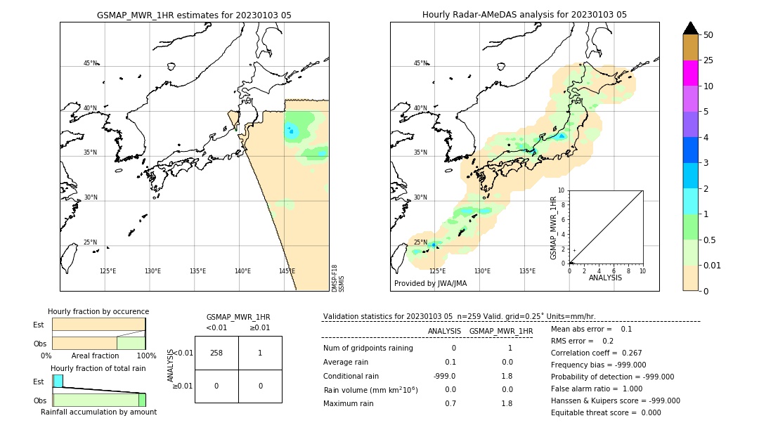 GSMaP MWR validation image. 2023/01/03 05