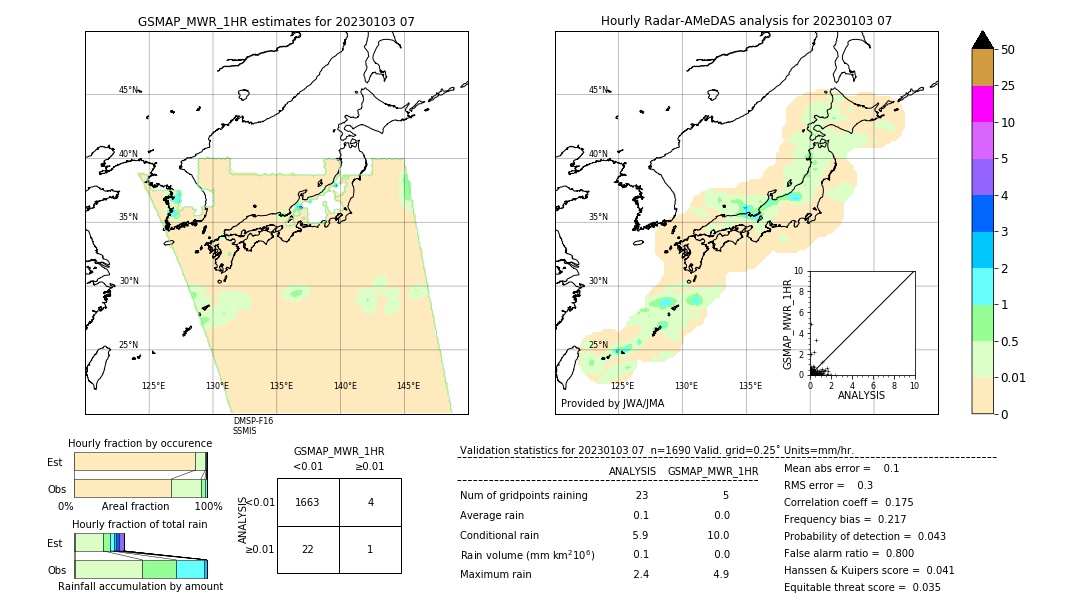 GSMaP MWR validation image. 2023/01/03 07