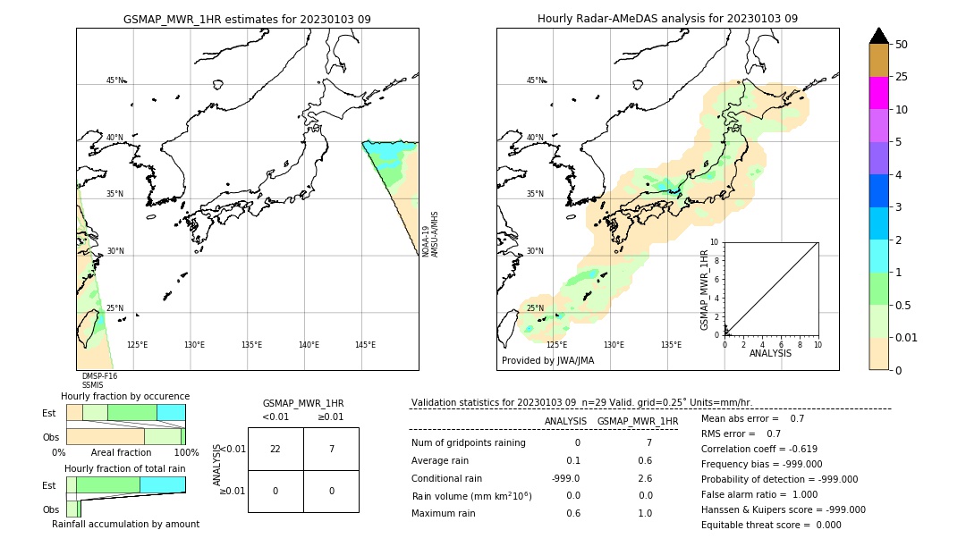 GSMaP MWR validation image. 2023/01/03 09