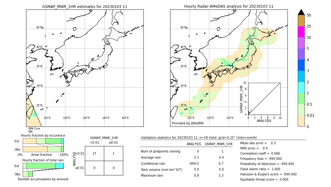 GSMaP MWR validation image. 2023/01/03 11