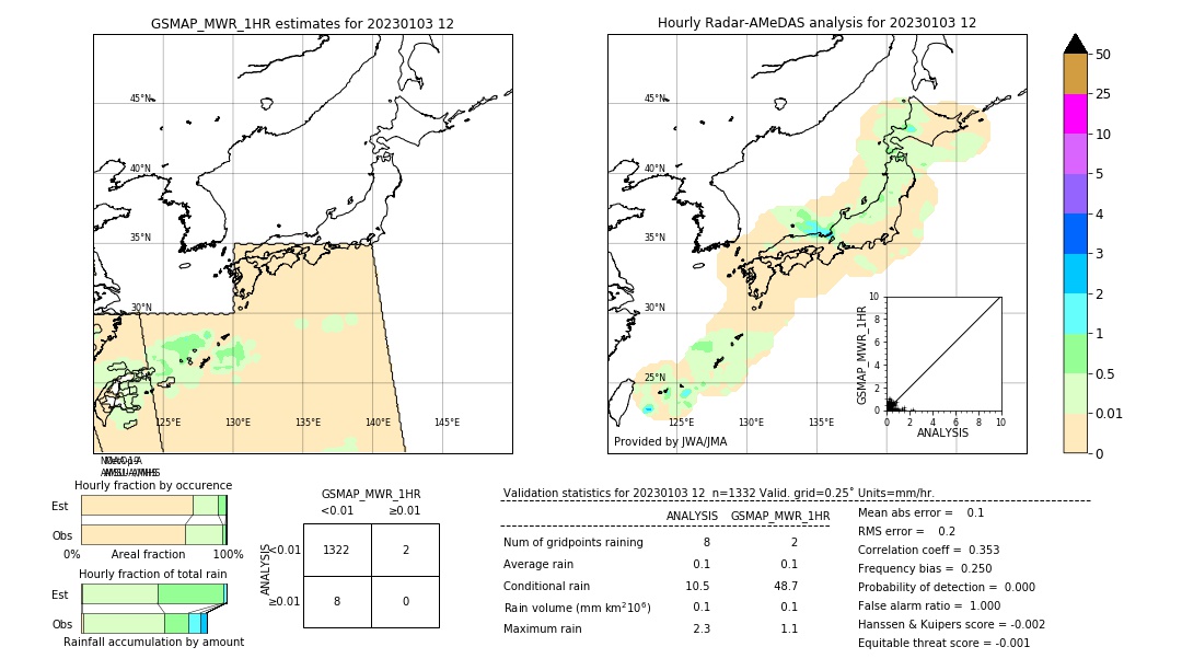 GSMaP MWR validation image. 2023/01/03 12