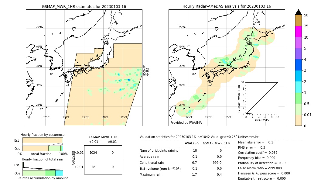 GSMaP MWR validation image. 2023/01/03 16