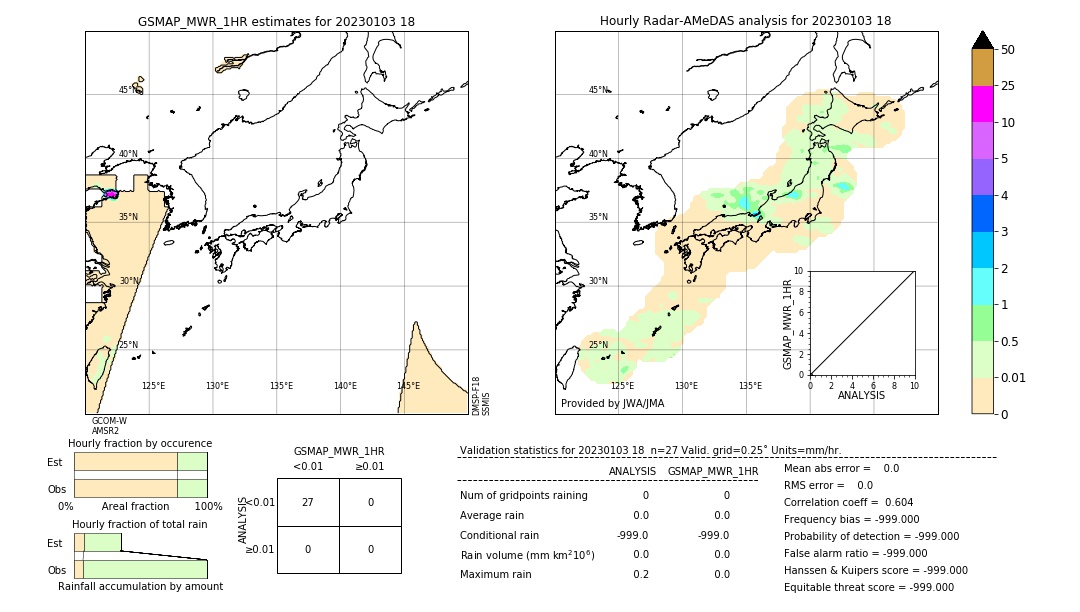 GSMaP MWR validation image. 2023/01/03 18