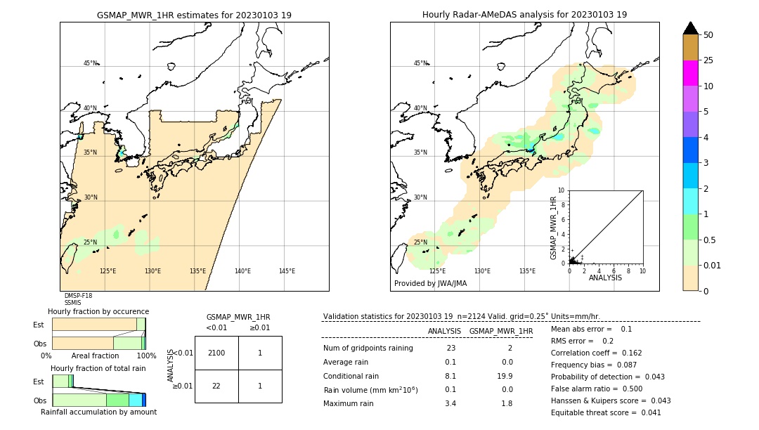 GSMaP MWR validation image. 2023/01/03 19