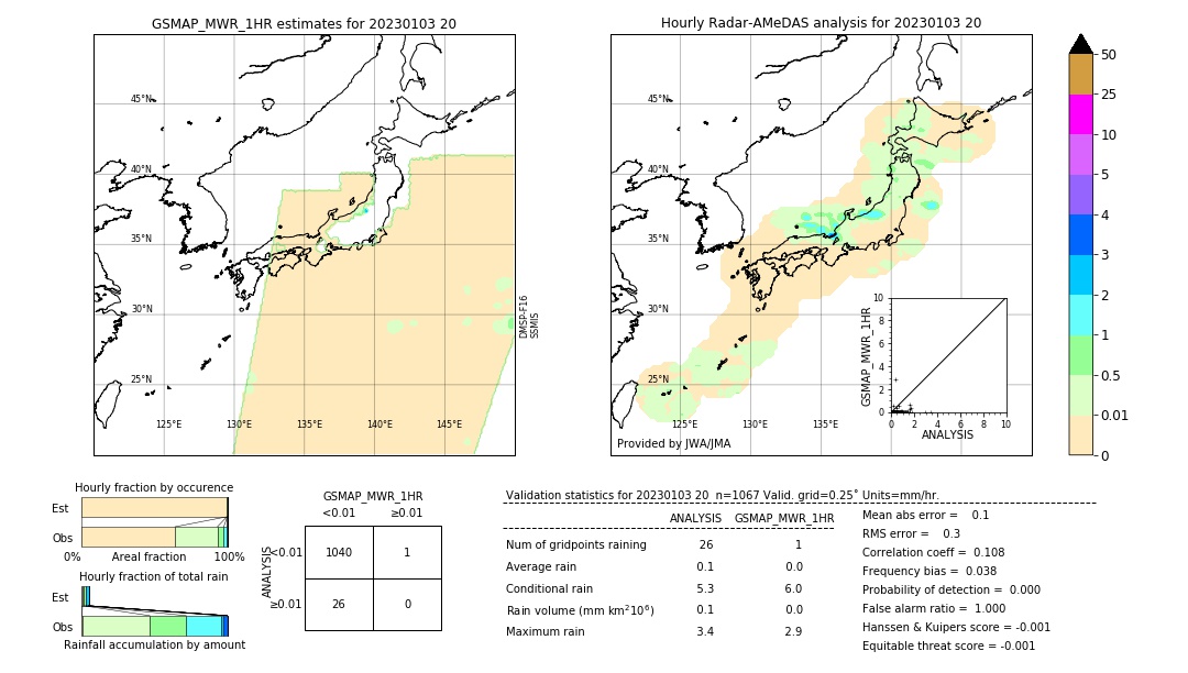 GSMaP MWR validation image. 2023/01/03 20