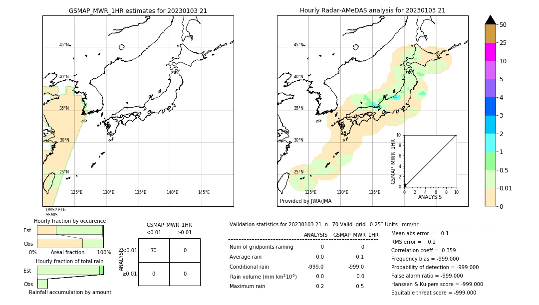 GSMaP MWR validation image. 2023/01/03 21