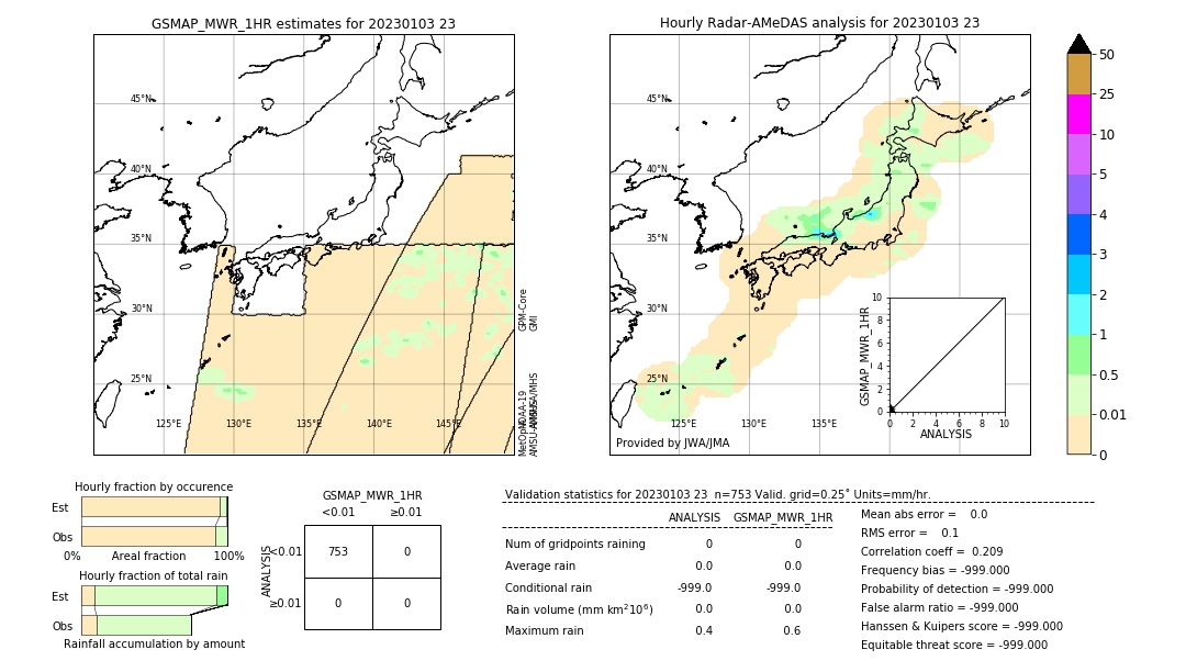 GSMaP MWR validation image. 2023/01/03 23