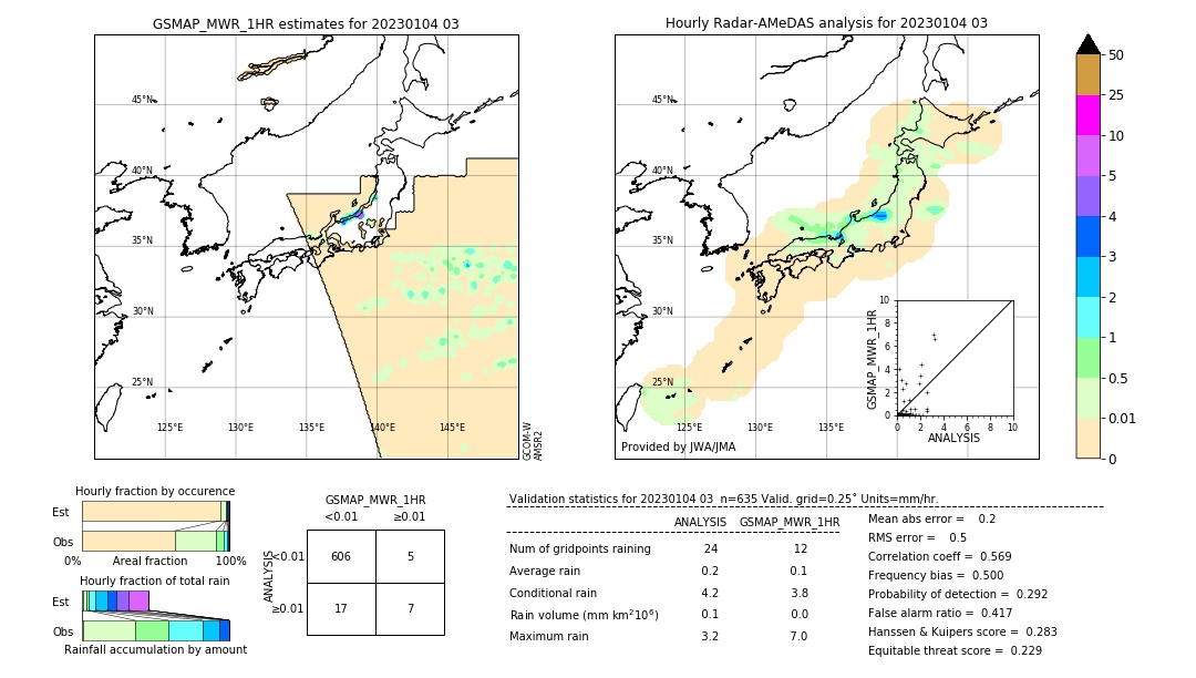 GSMaP MWR validation image. 2023/01/04 03