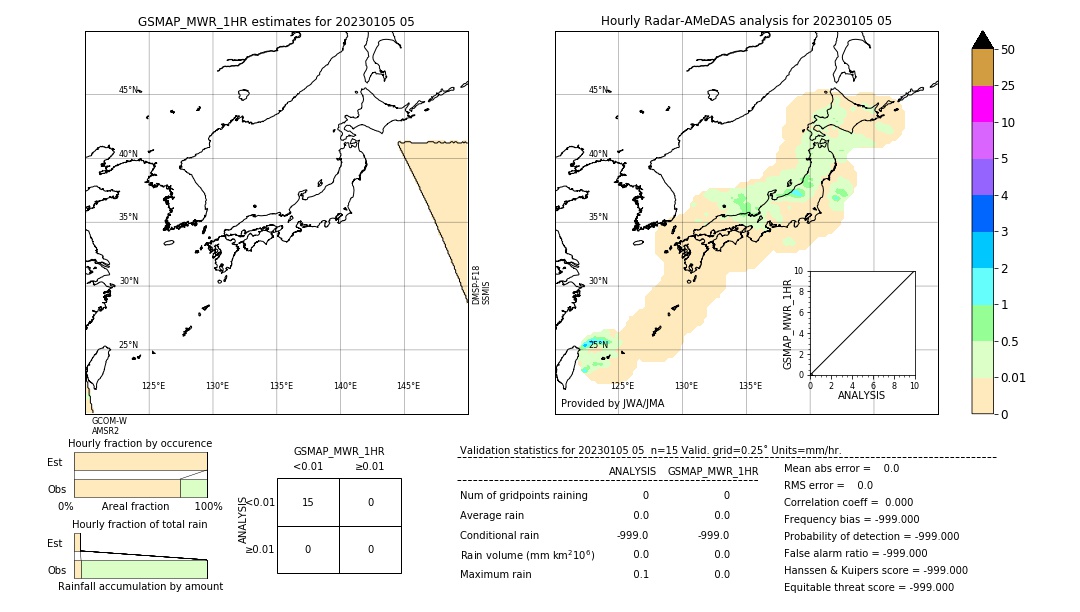 GSMaP MWR validation image. 2023/01/05 05