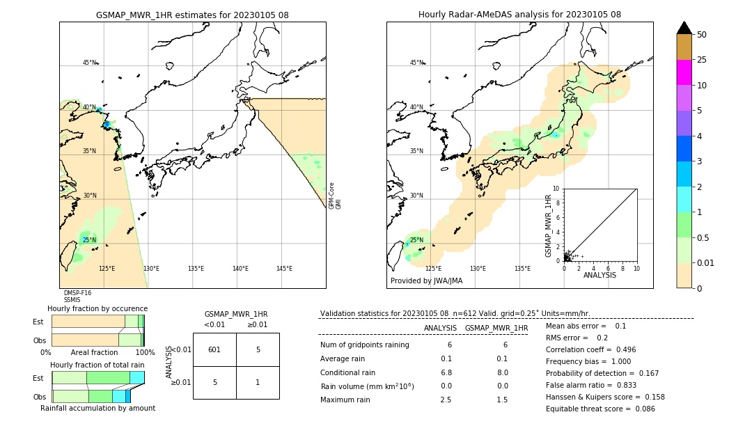 GSMaP MWR validation image. 2023/01/05 08