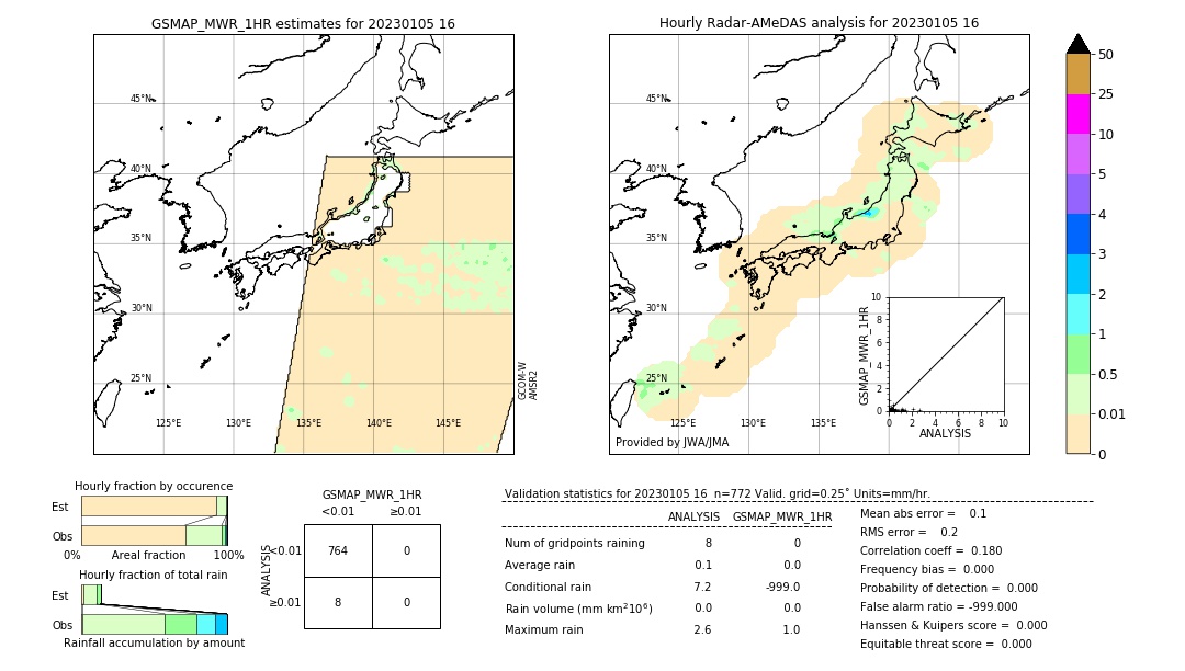 GSMaP MWR validation image. 2023/01/05 16