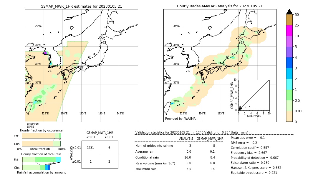 GSMaP MWR validation image. 2023/01/05 21