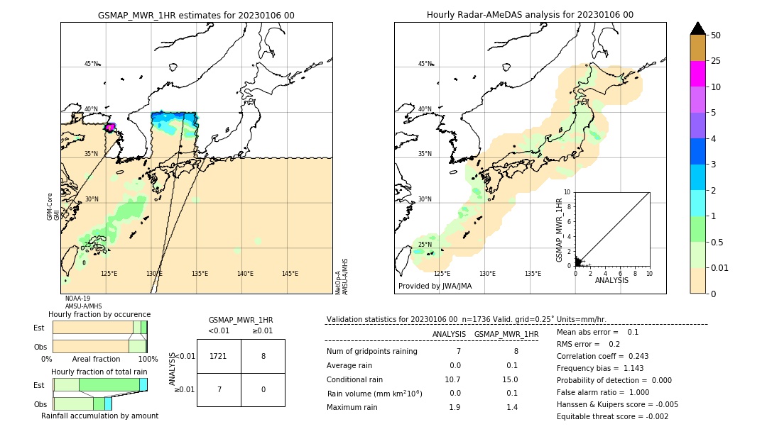 GSMaP MWR validation image. 2023/01/06 00