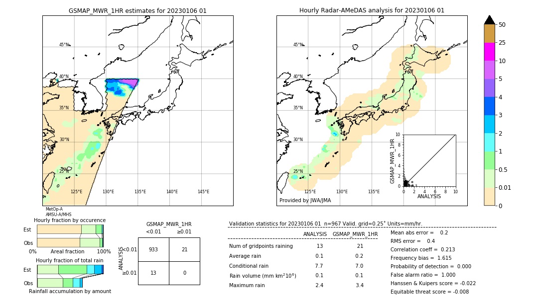 GSMaP MWR validation image. 2023/01/06 01