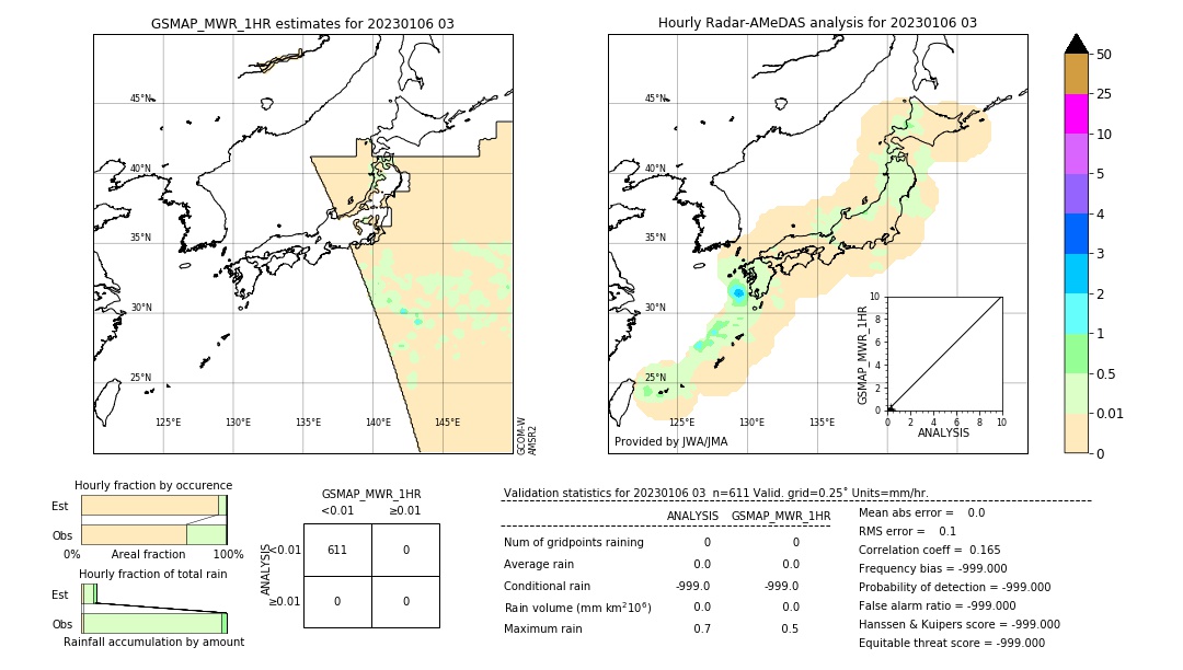 GSMaP MWR validation image. 2023/01/06 03