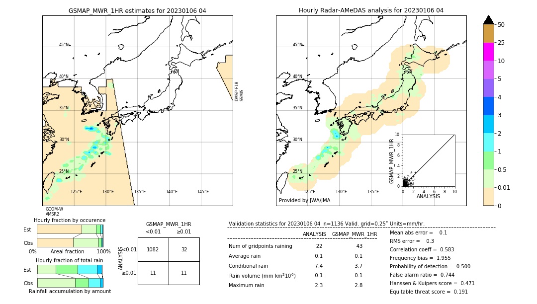 GSMaP MWR validation image. 2023/01/06 04