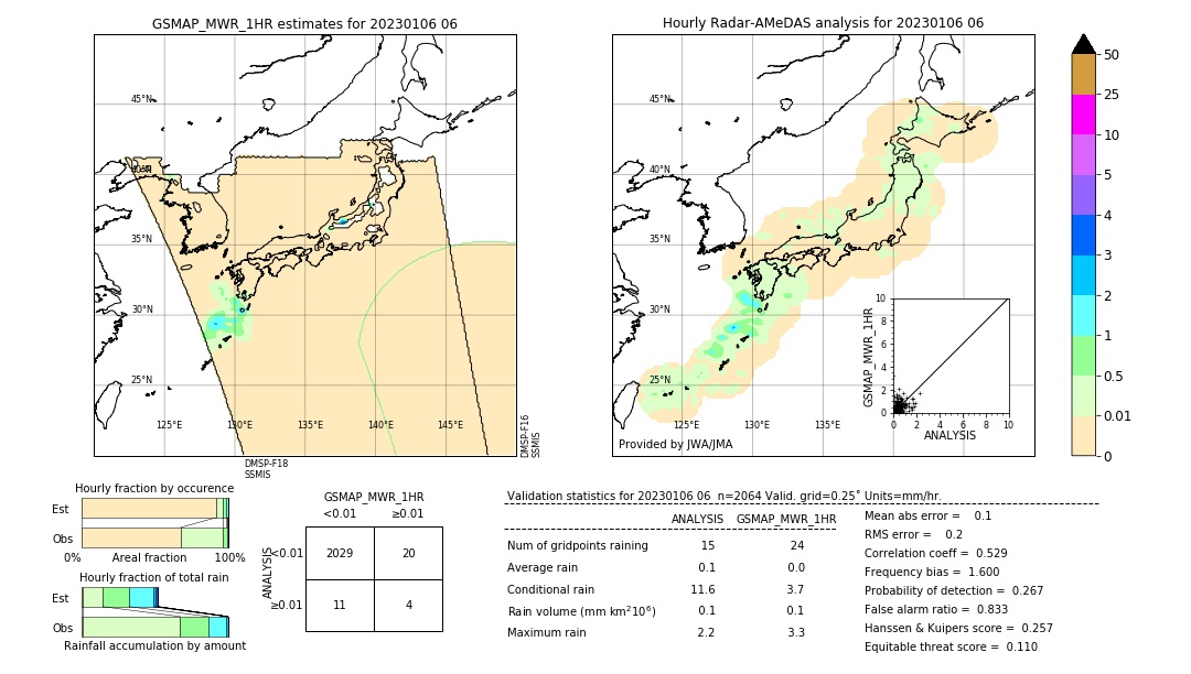 GSMaP MWR validation image. 2023/01/06 06