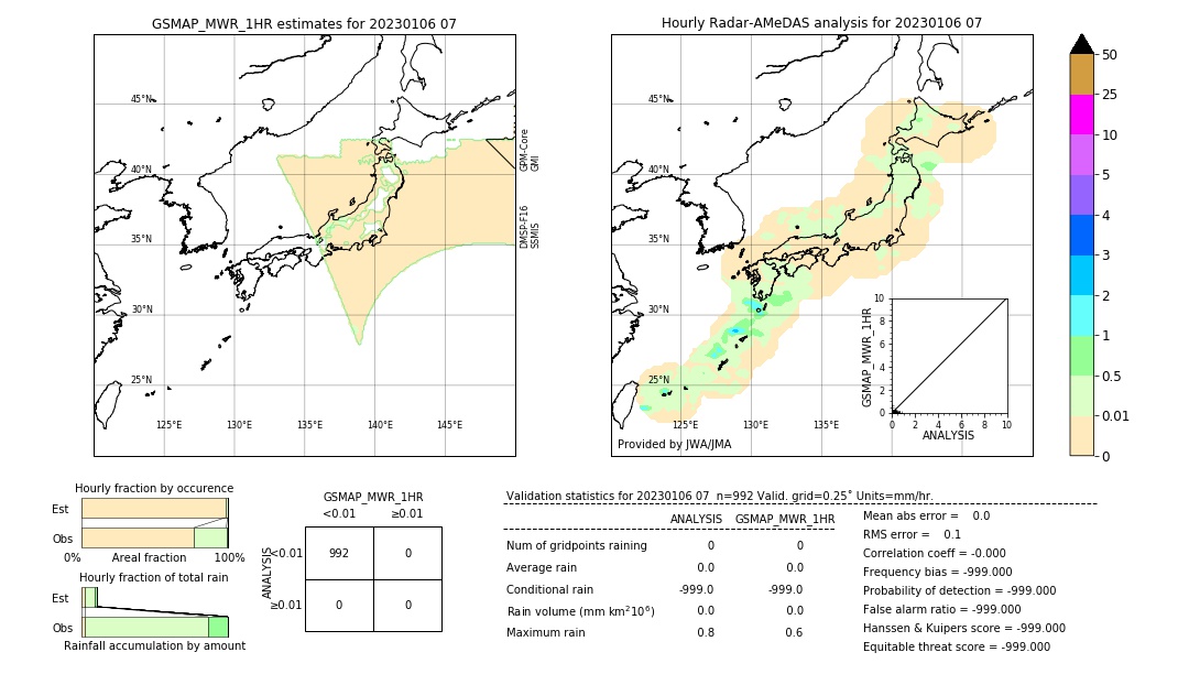 GSMaP MWR validation image. 2023/01/06 07