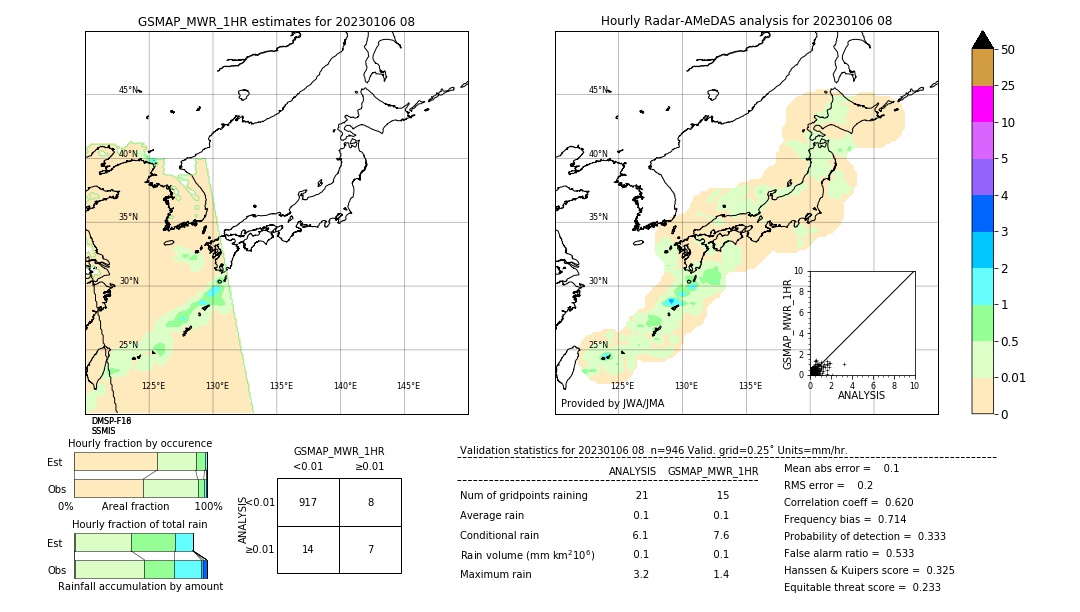 GSMaP MWR validation image. 2023/01/06 08