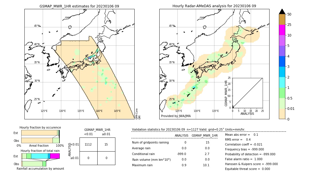 GSMaP MWR validation image. 2023/01/06 09