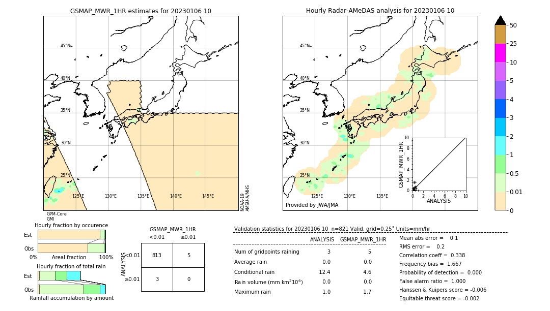 GSMaP MWR validation image. 2023/01/06 10