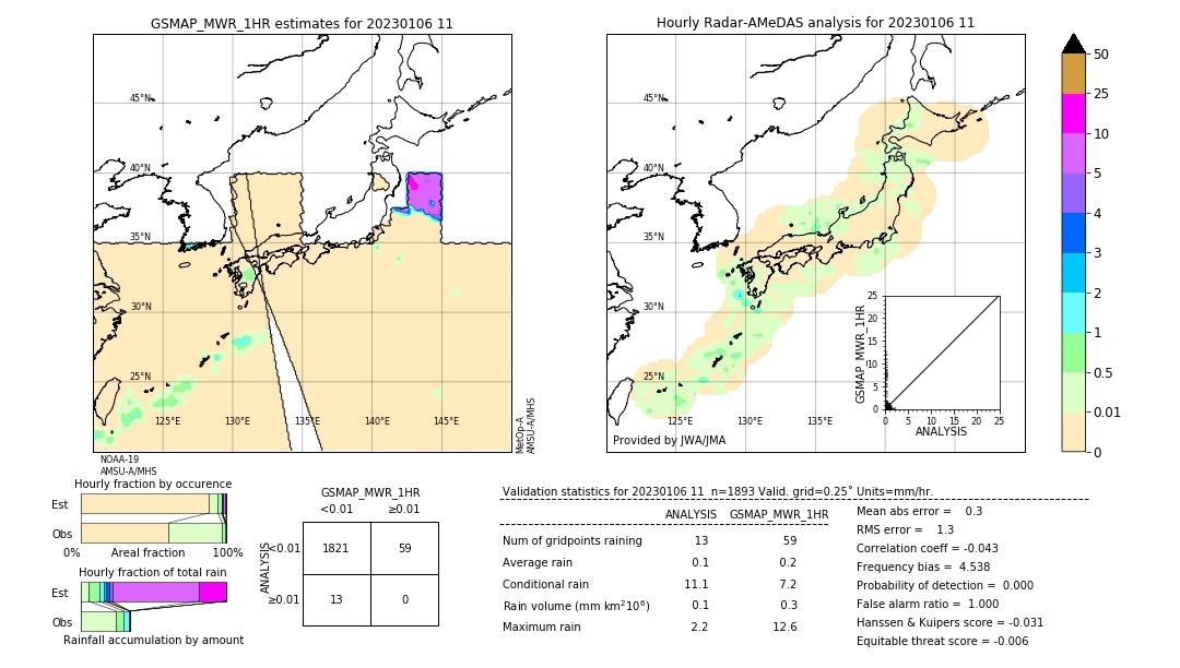 GSMaP MWR validation image. 2023/01/06 11