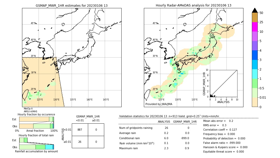 GSMaP MWR validation image. 2023/01/06 13