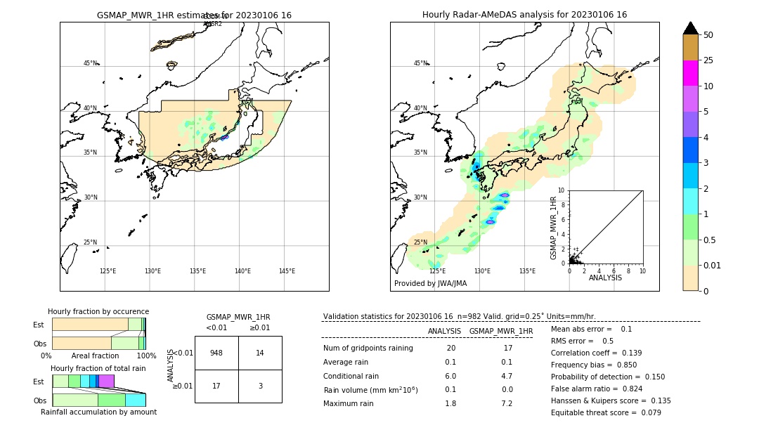 GSMaP MWR validation image. 2023/01/06 16