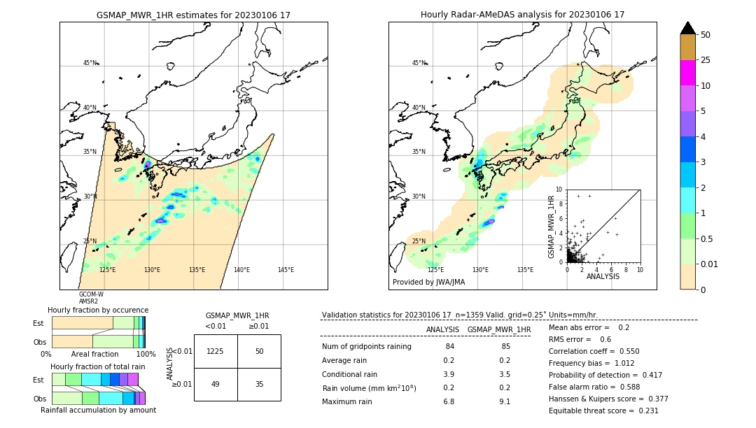 GSMaP MWR validation image. 2023/01/06 17