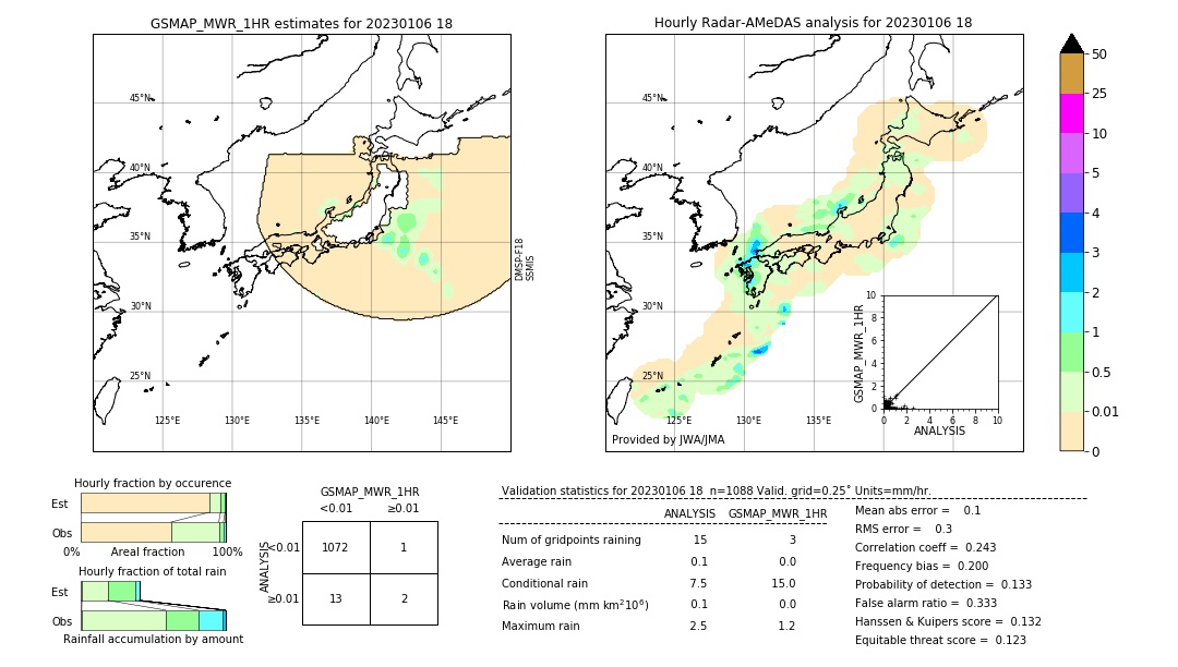 GSMaP MWR validation image. 2023/01/06 18