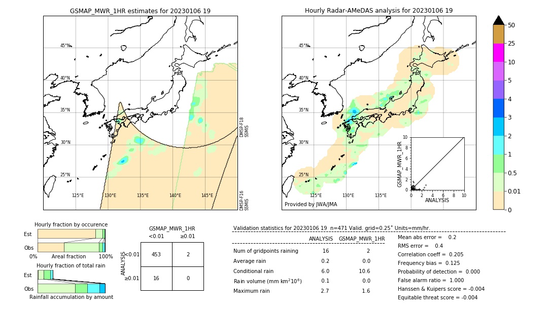 GSMaP MWR validation image. 2023/01/06 19