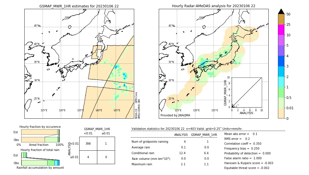 GSMaP MWR validation image. 2023/01/06 22