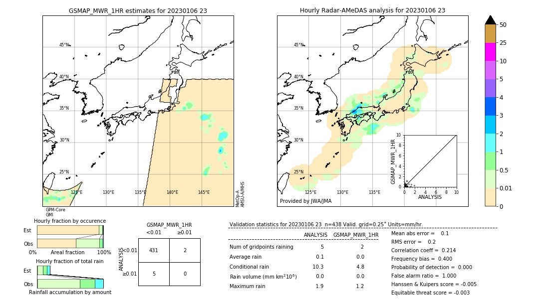 GSMaP MWR validation image. 2023/01/06 23