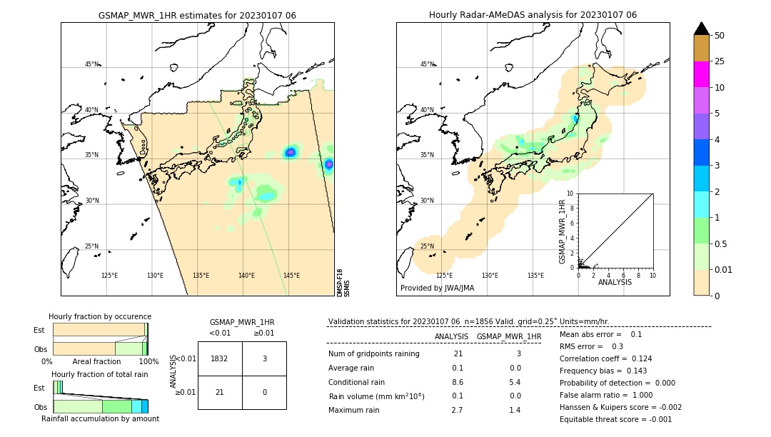 GSMaP MWR validation image. 2023/01/07 06