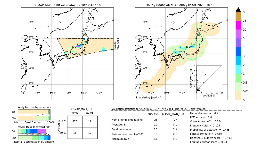 GSMaP MWR validation image. 2023/01/07 10