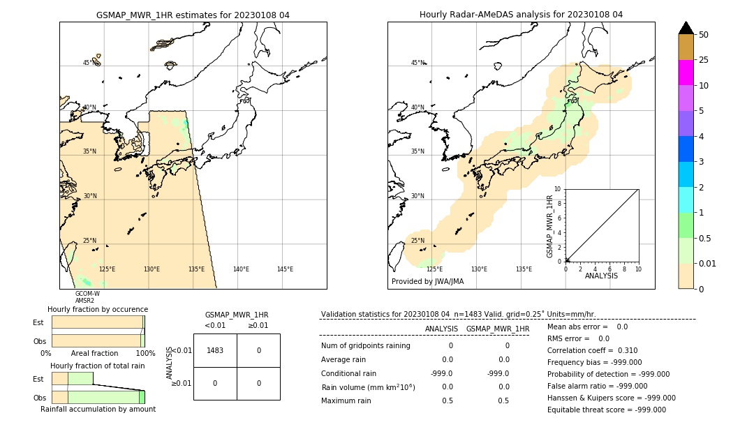 GSMaP MWR validation image. 2023/01/08 04