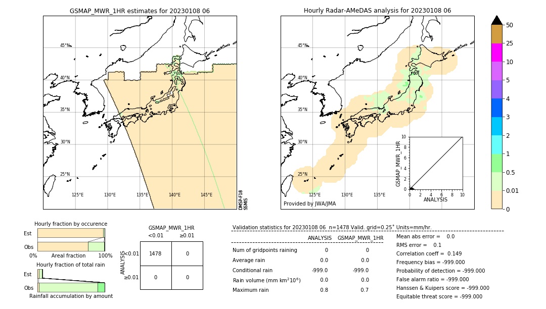 GSMaP MWR validation image. 2023/01/08 06